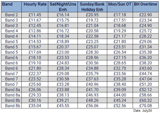 Bank Rates 4Jul24